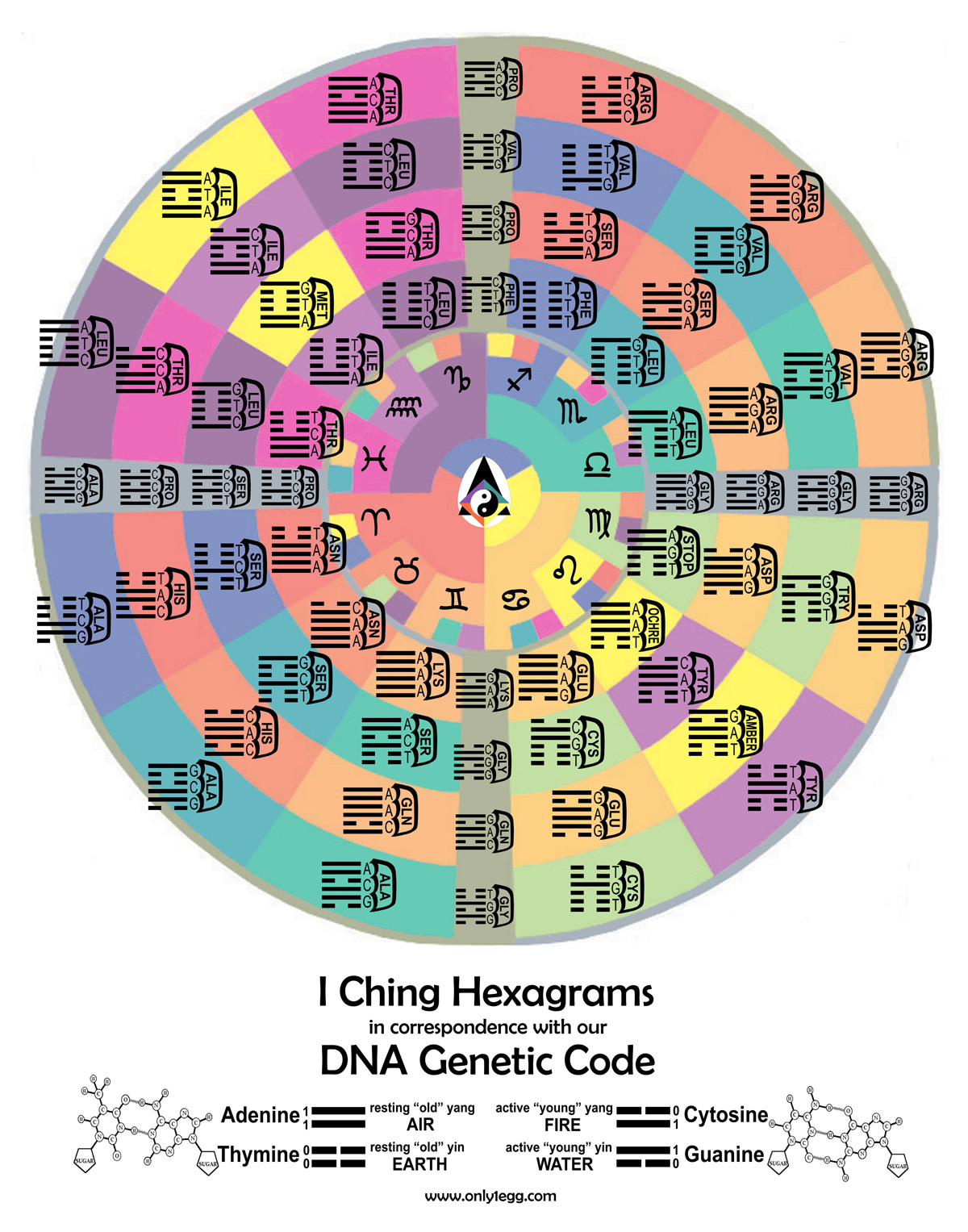 meaning of i ching hexagrams