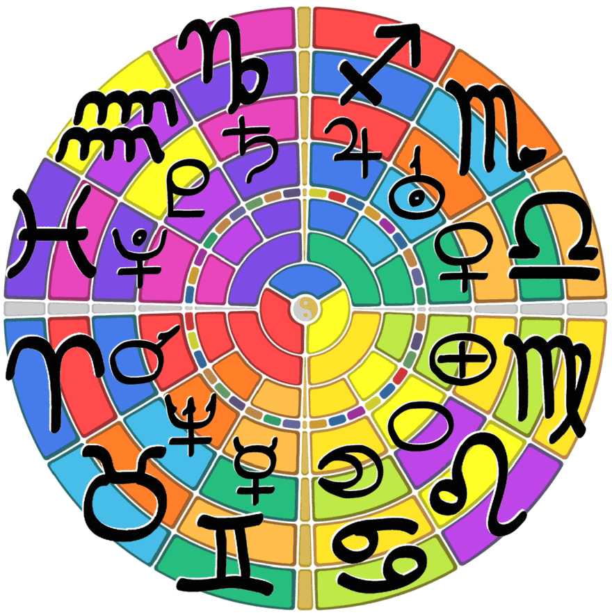 Astrology – World Clock